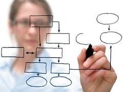 Mapeamento de Processos